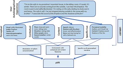 User-Centered Virtual Reality for Promoting Relaxation: An Innovative Approach